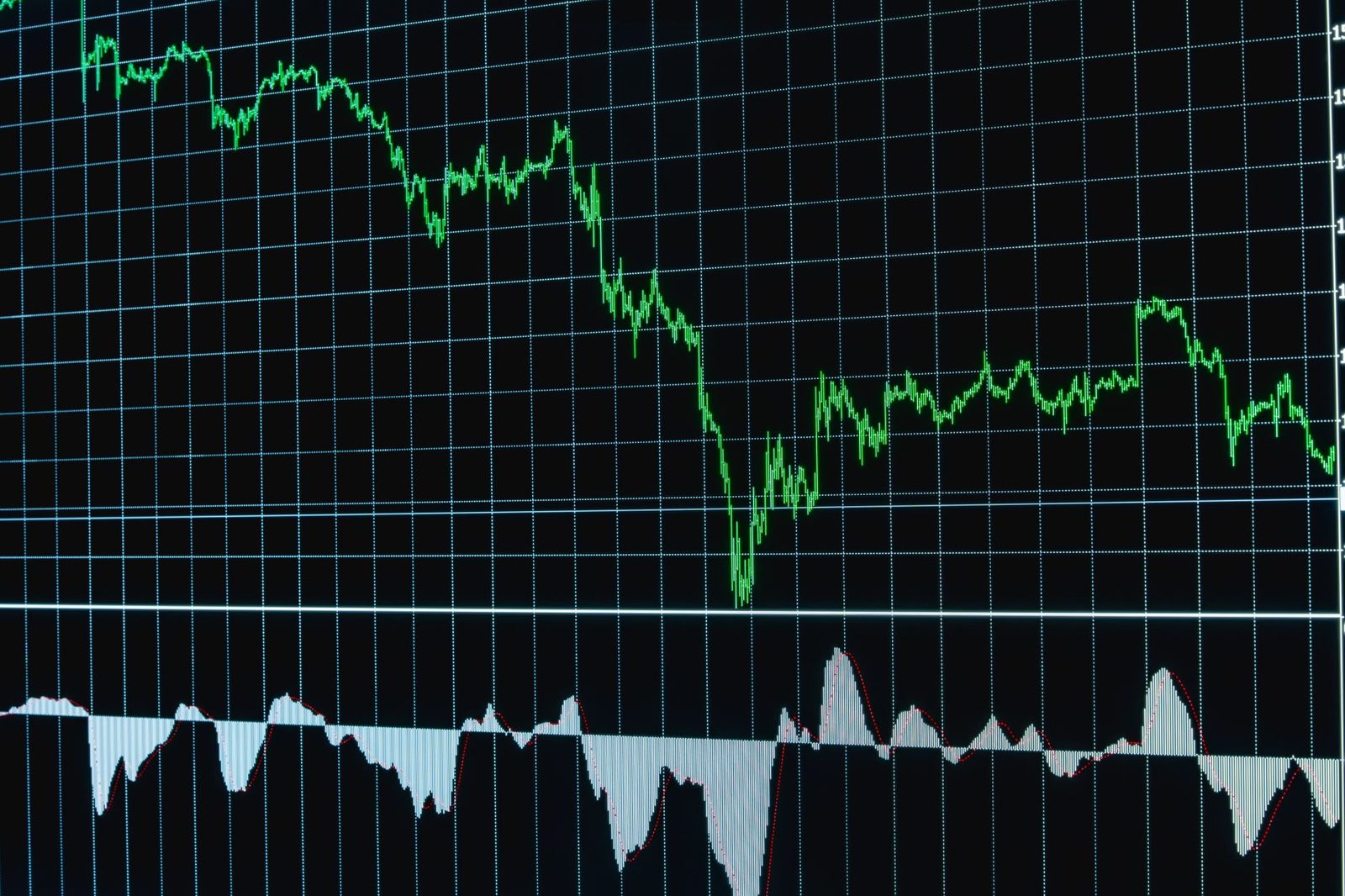 A financial chart with a rising and falling line displayed on a dark screen