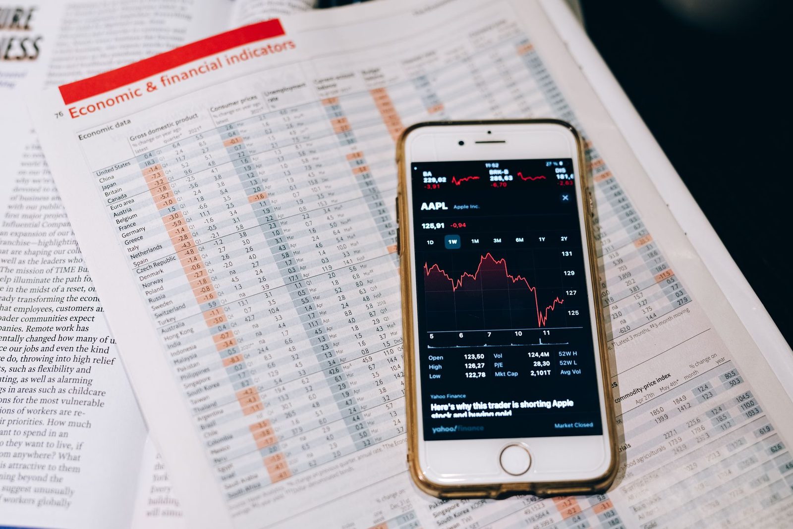 A smartphone showing market data resting on the pages of a financial newspaper