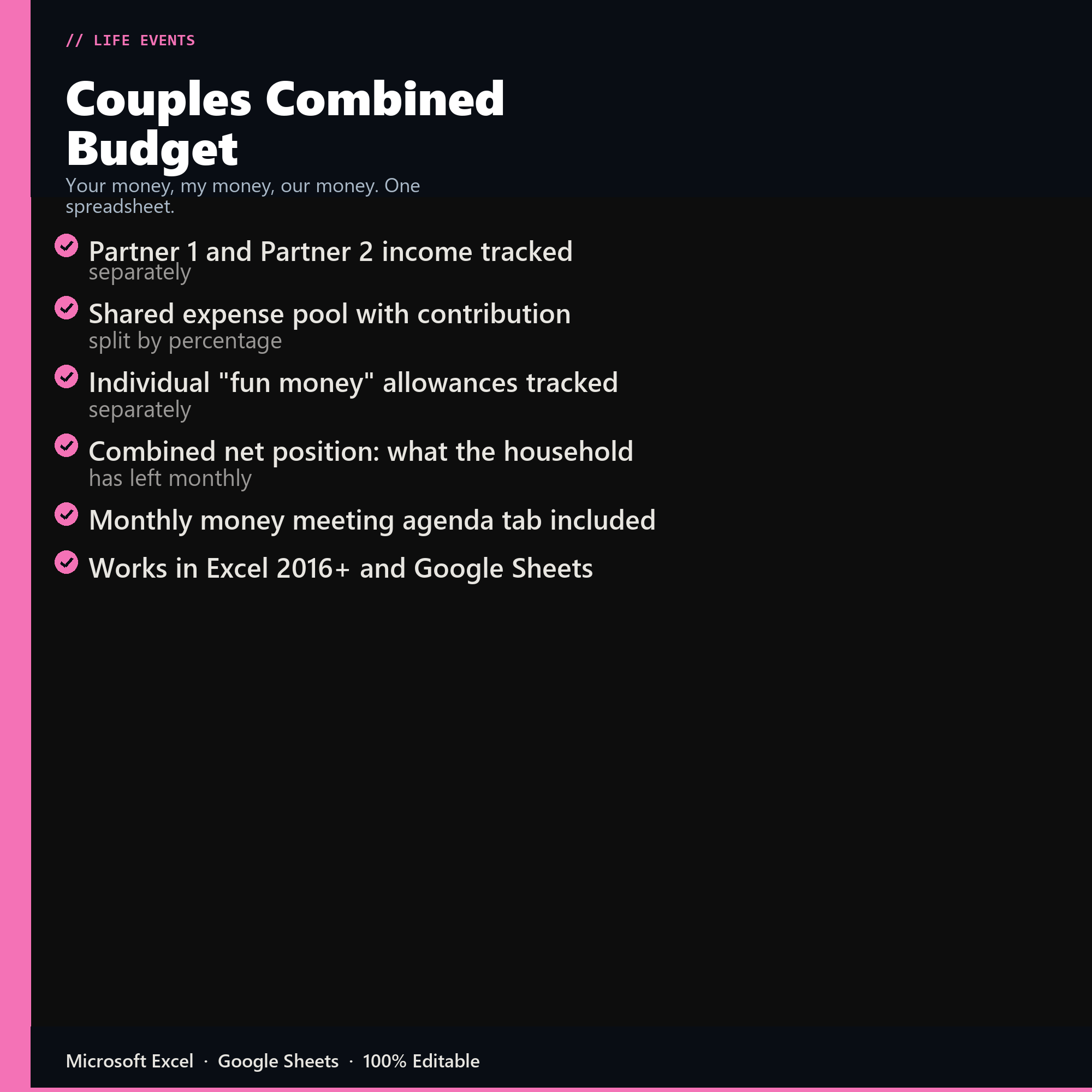 Couples Combined Budget features overview