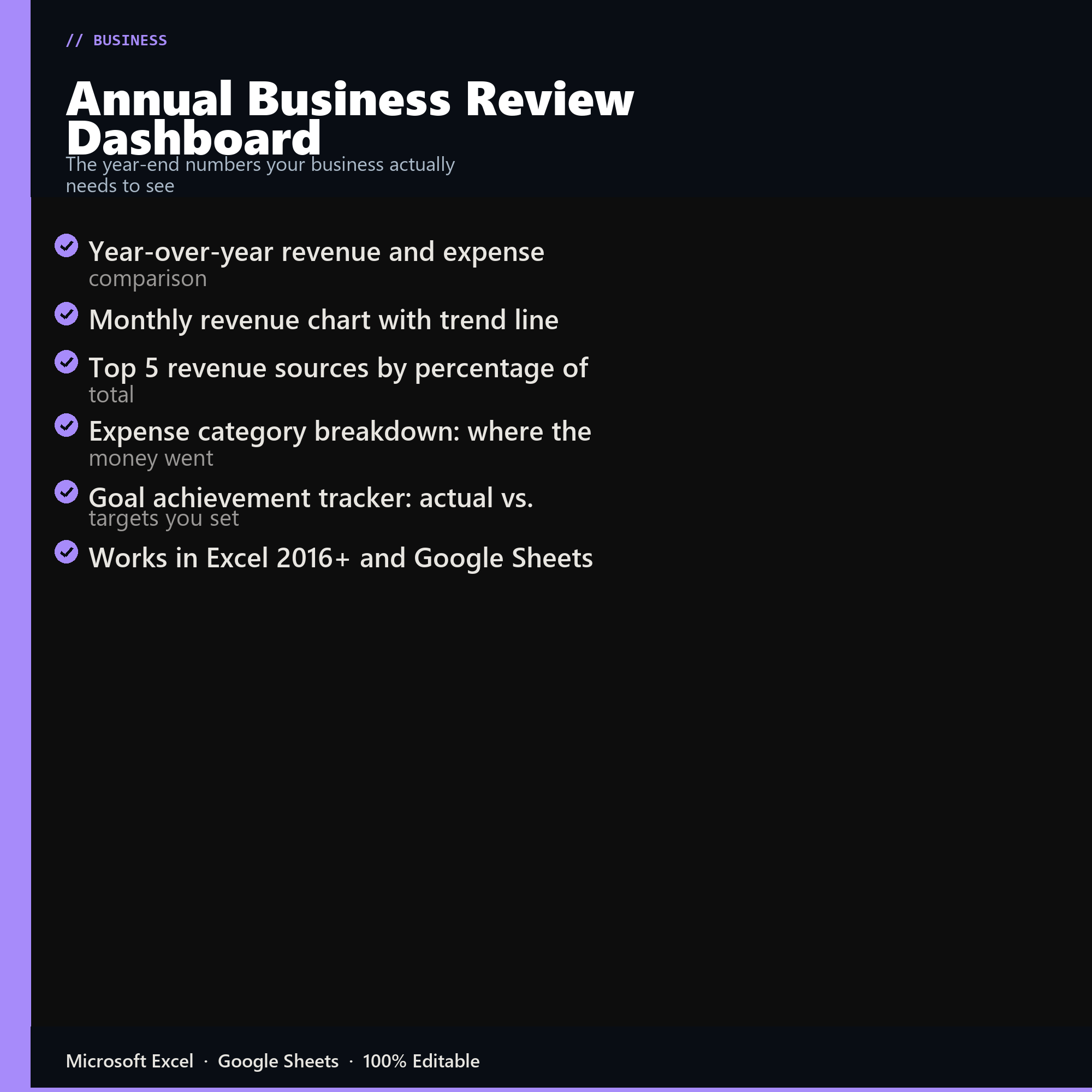 Annual Business Review Dashboard features overview
